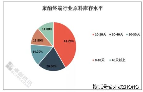 外貿紡織訂單或在6月上旬有突破 等待下一場 價格突圍戰