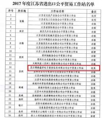 中國綢都網獲評2017年&ldquo;江蘇省優秀公平貿易預警點&rdquo;_紡織快報-www.168tex.com